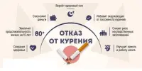 21 ноября 2024 - Всемирный день некурения