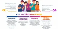 БРПО. Инфографика!